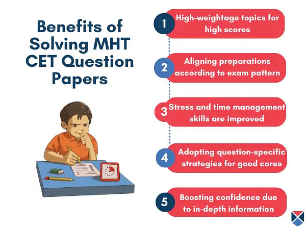Benefits of Solving MHT CET Previous Year Papers