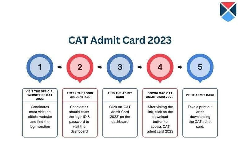 CAT Admit Card 2023