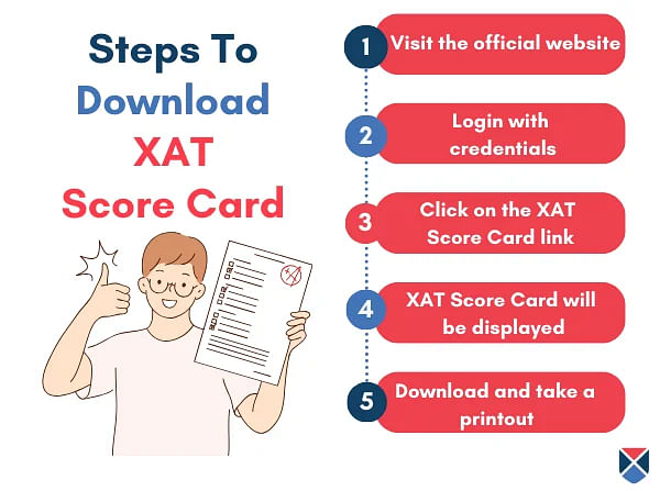 XAT Scorecard Download 