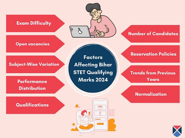 Factors Affecting Bihar STET Qualifying Marks
