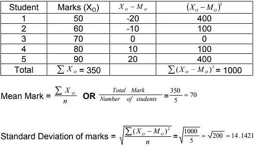 KEAM 2024 formula of mean and standard deviation for set marks