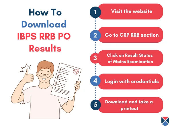 Steps to Download IBPS RRB PO Result