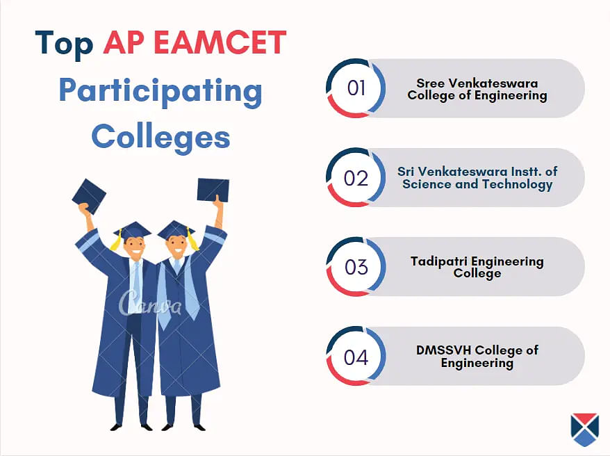 top 10 colleges participating in AP EAMCET
