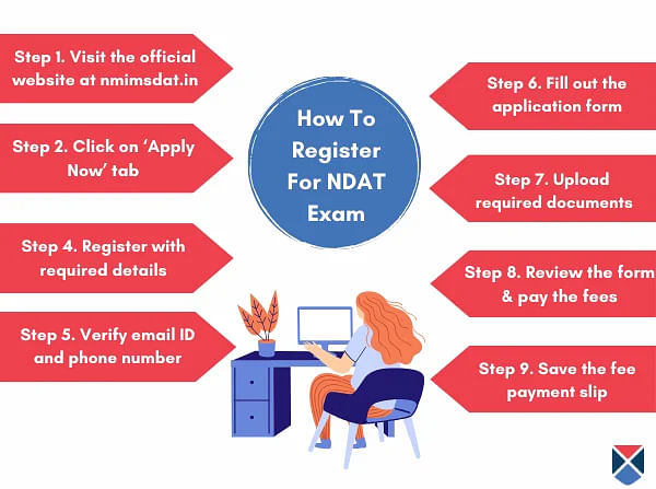 NDAT Registration Process