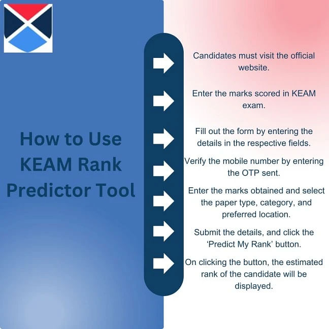 KEAM Rank Predictor 2024