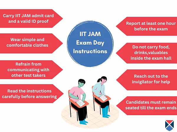IIT JAM 2024 Exam Day Guidelines