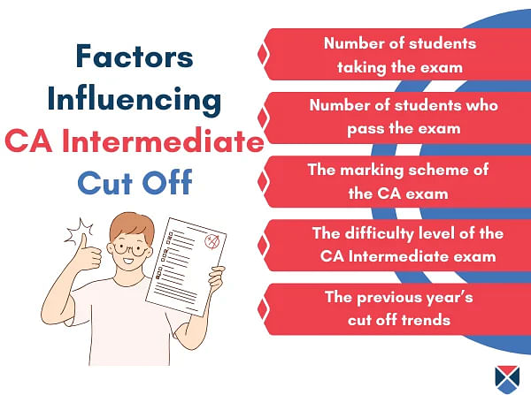 Factors Determining CA Inter 2024 Cut Off Marks 