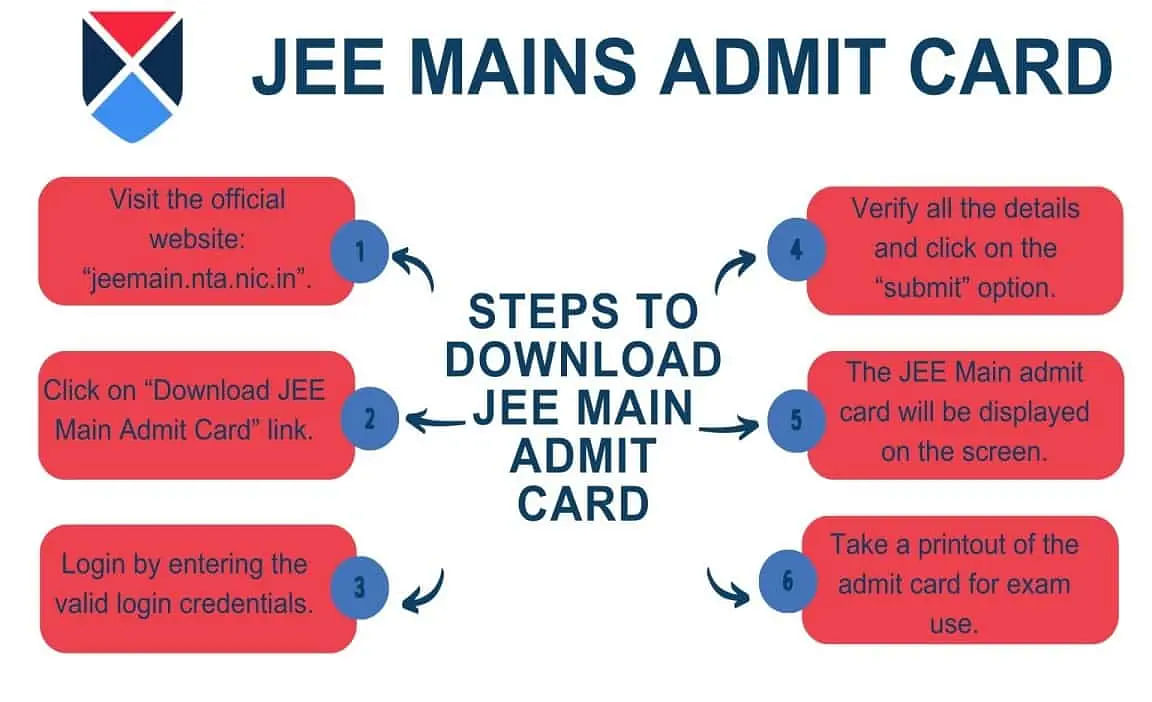 Steps to Download JEE Mains Admit Card