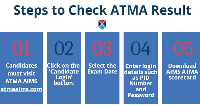 ATMA Result Download Steps
