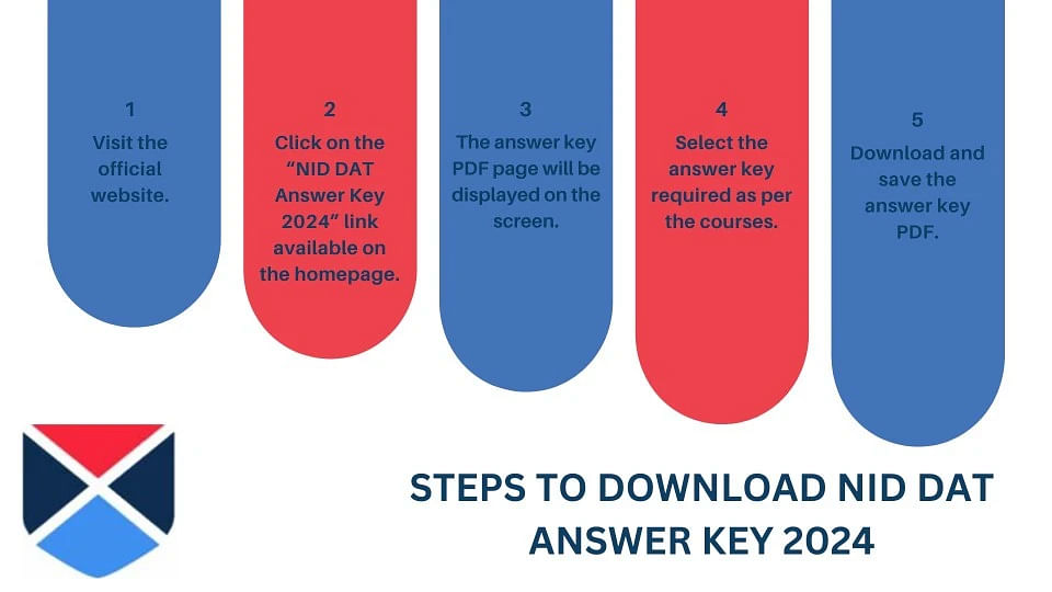 NID DAT Answer Key 2024 Steps