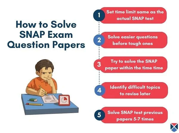 How to Solve SNAP 2021 Question Paper