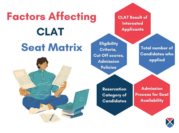 Factors Affecting CLAT Seat Matrix