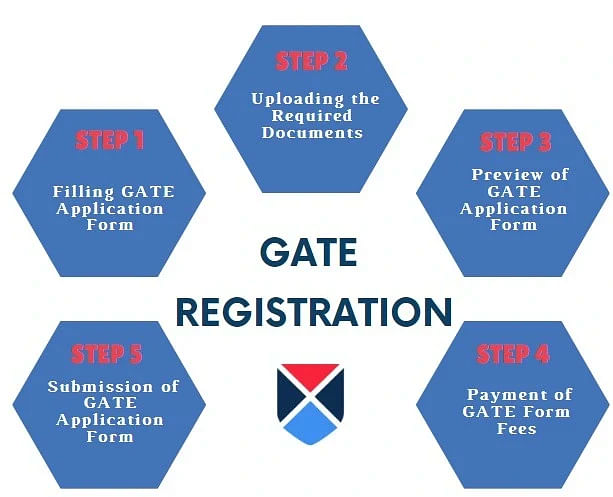 GATE 2024 Registration