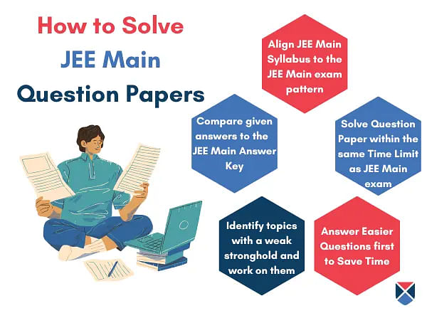 How to Solve JEE Main Question Paper