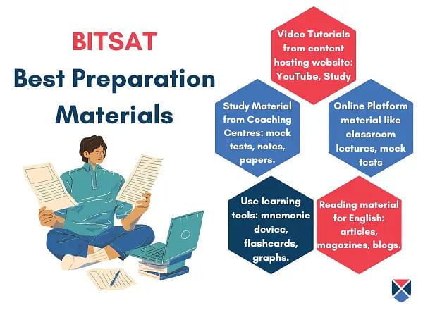 Best BITSTAT Preparation Study Materials