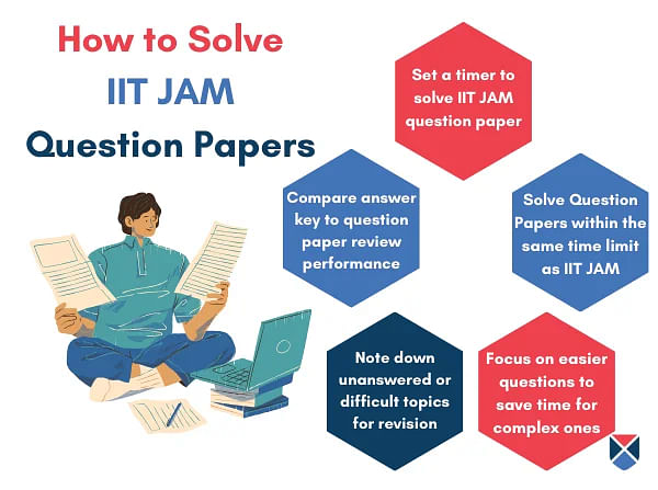 How to Solve IIT JAM Question Paper