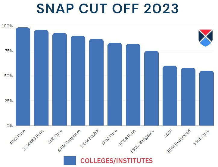 SNAP Cut Off 2023