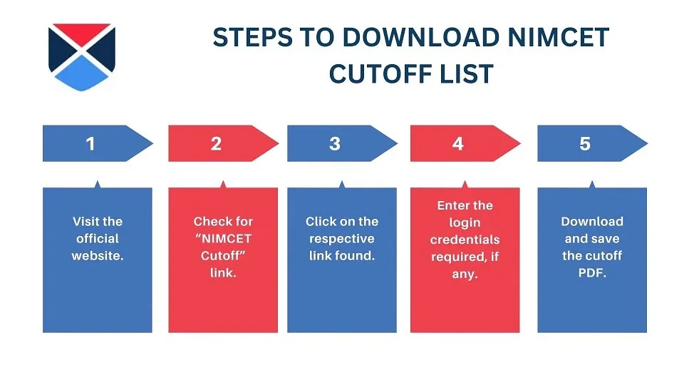 Steps to Download NIMCET Cut Off 2024