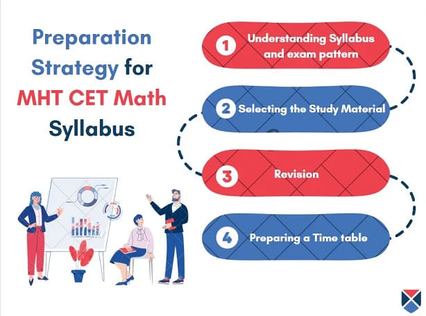 Preparation Strategy for MHT CET Maths Syllabus 2024