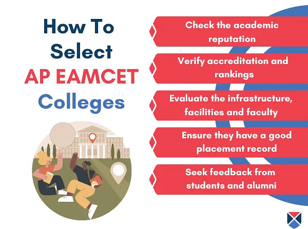 How to Select AP EAMCET Colleges