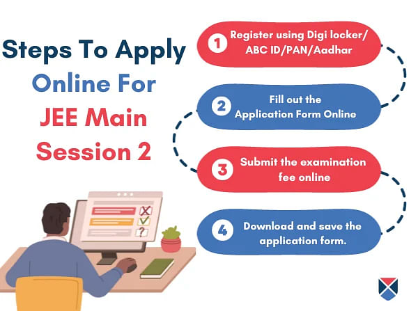Steps to Apply Online for JEE Main 2024 Session 2