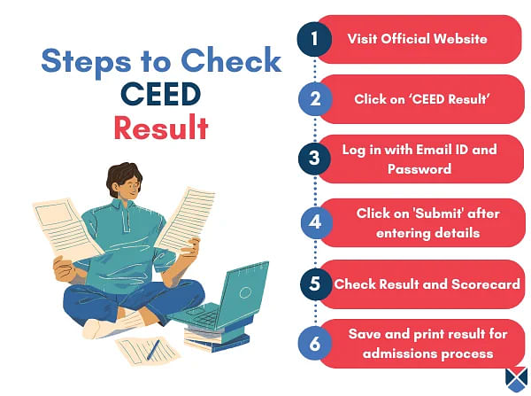 Steps to Check CEED Result
