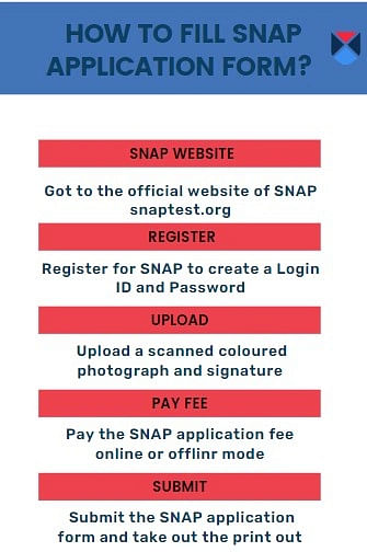 SNAP Application Form 2023