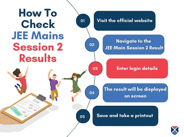 How to Check JEE Main 2024 Session 2 Result?