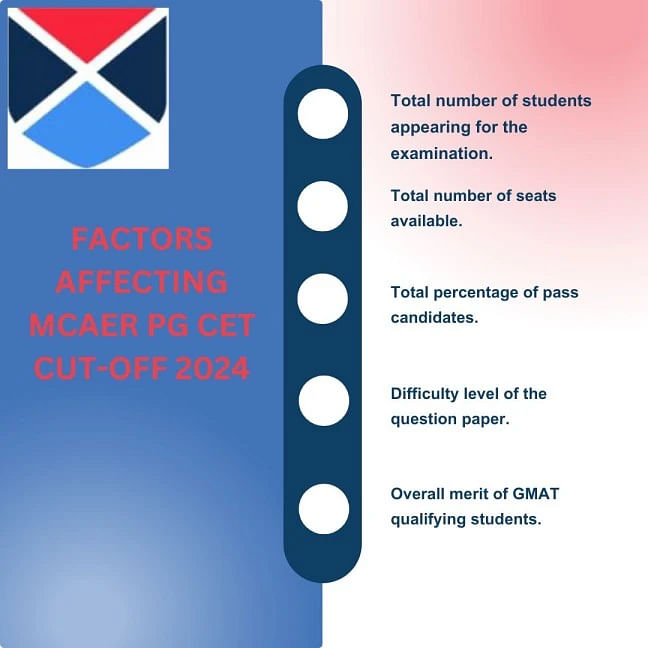 Factors Affecting MCAER PG CET Cut Off 2024