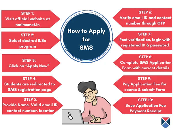 How to Apply for SMS