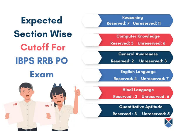IBPS RRB PO Result Cut Off