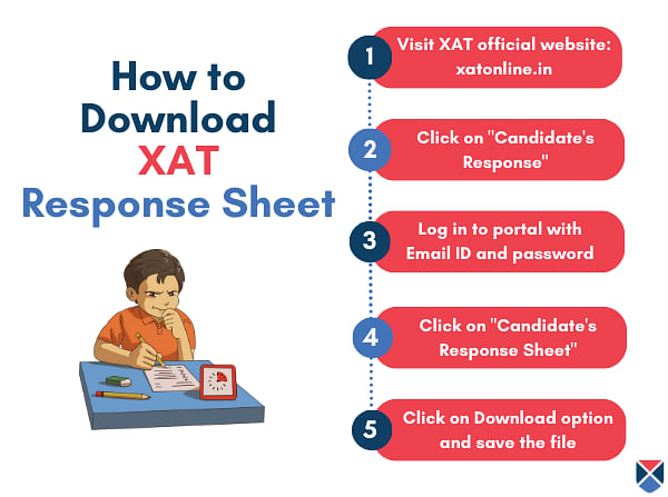How to Download XAT Response Sheet