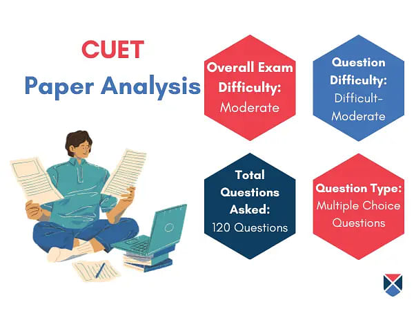 CUET 2021 Question Paper Analysis