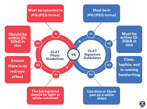 CLAT Photo Size and Signature Guidelines