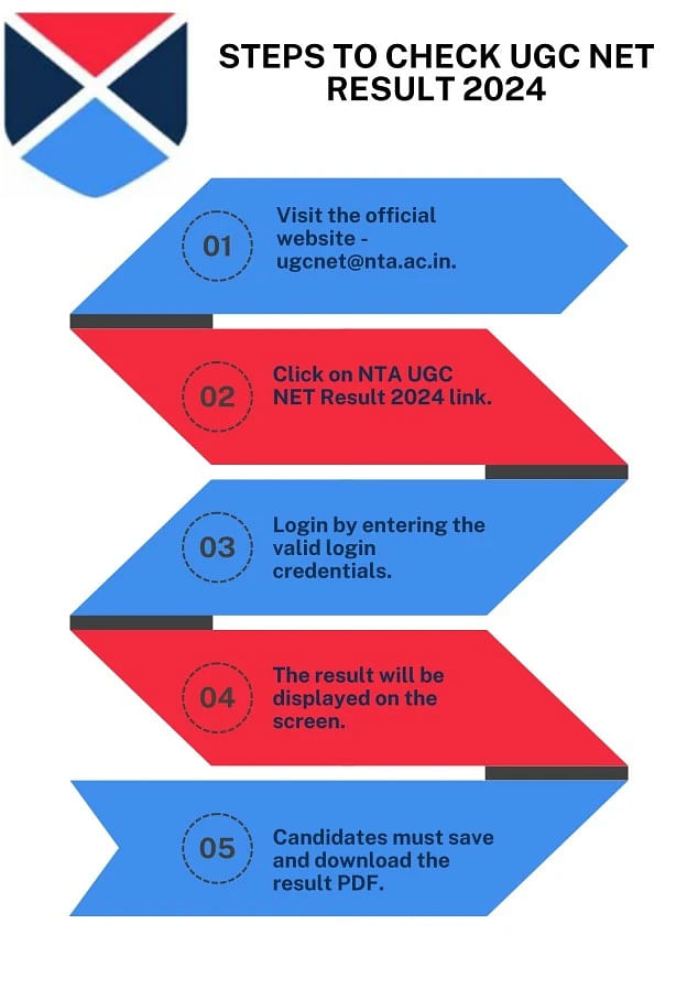 Steps to Check UGC NET Result 2024