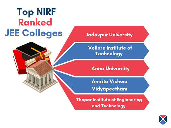 Top NIRF Ranked JEE Colleges