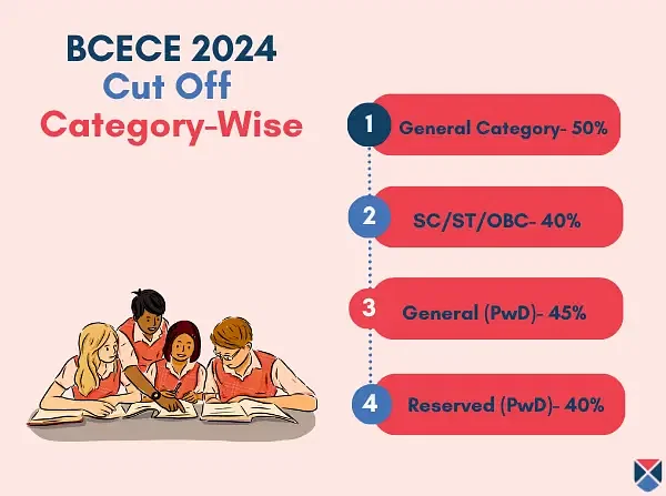 BCECE 2024 Category-Wise Cut Off