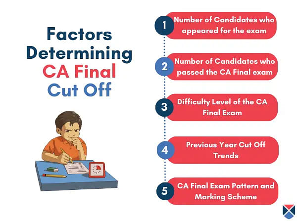 Factors Determining the CA Final Cutoff 2023