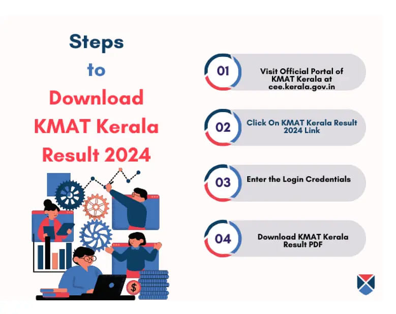 Steps to Check KMAT Kerala 2024 Result