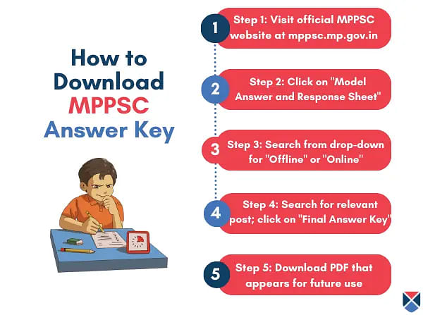 Steps to Download MPPSC Answer Key 2023