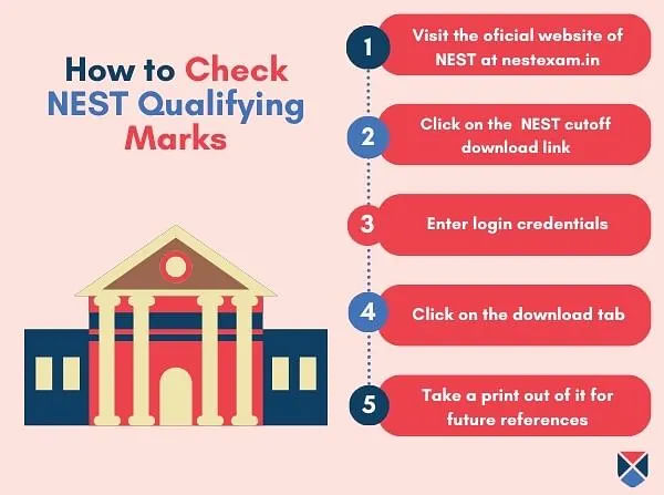 How to Check NEST 2024 Qualifying Mark?