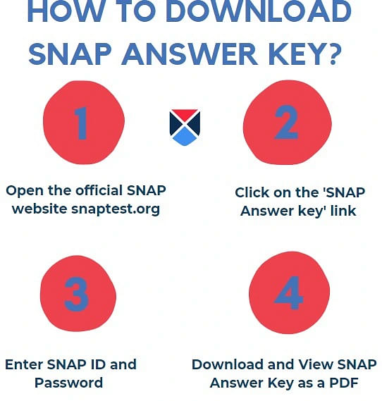 SNAP Answer Key 2023