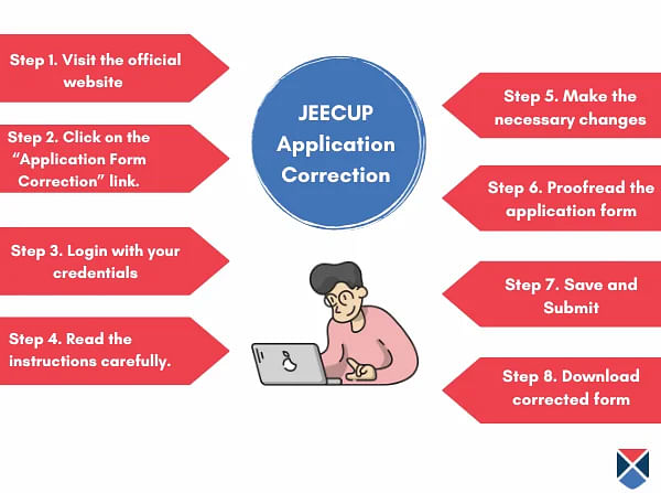 JEECUP 2024 Application Form Correction