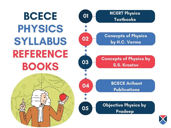 BCECE Physics Books