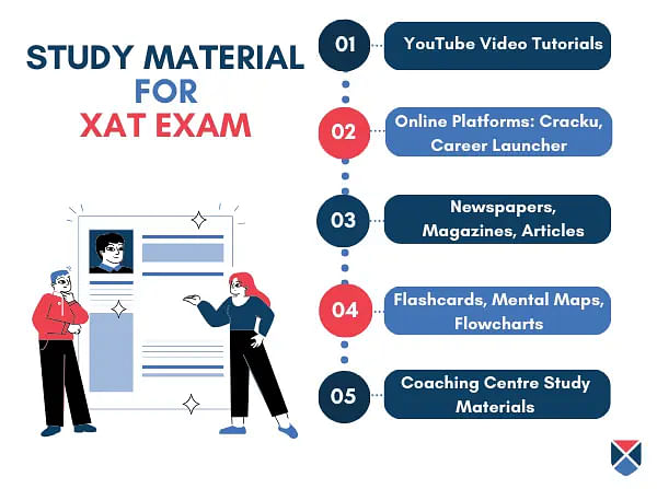 Study Material for XAT Exam
