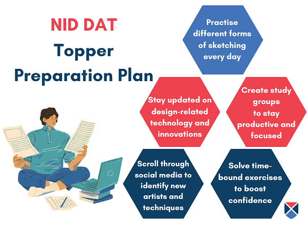 NID DAT Toppers Preparation Plan