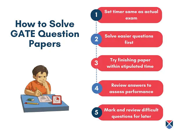 How to Solve GATE 2021 Previous Year Question Papers