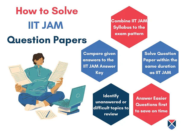 How to Solve IIT JAM question paper