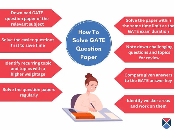 GATE 2023 Question Paper