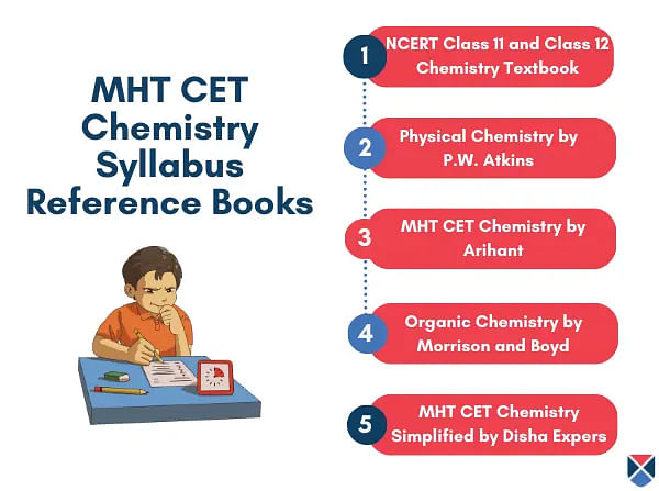 MHT CET Chemistry Reference Books